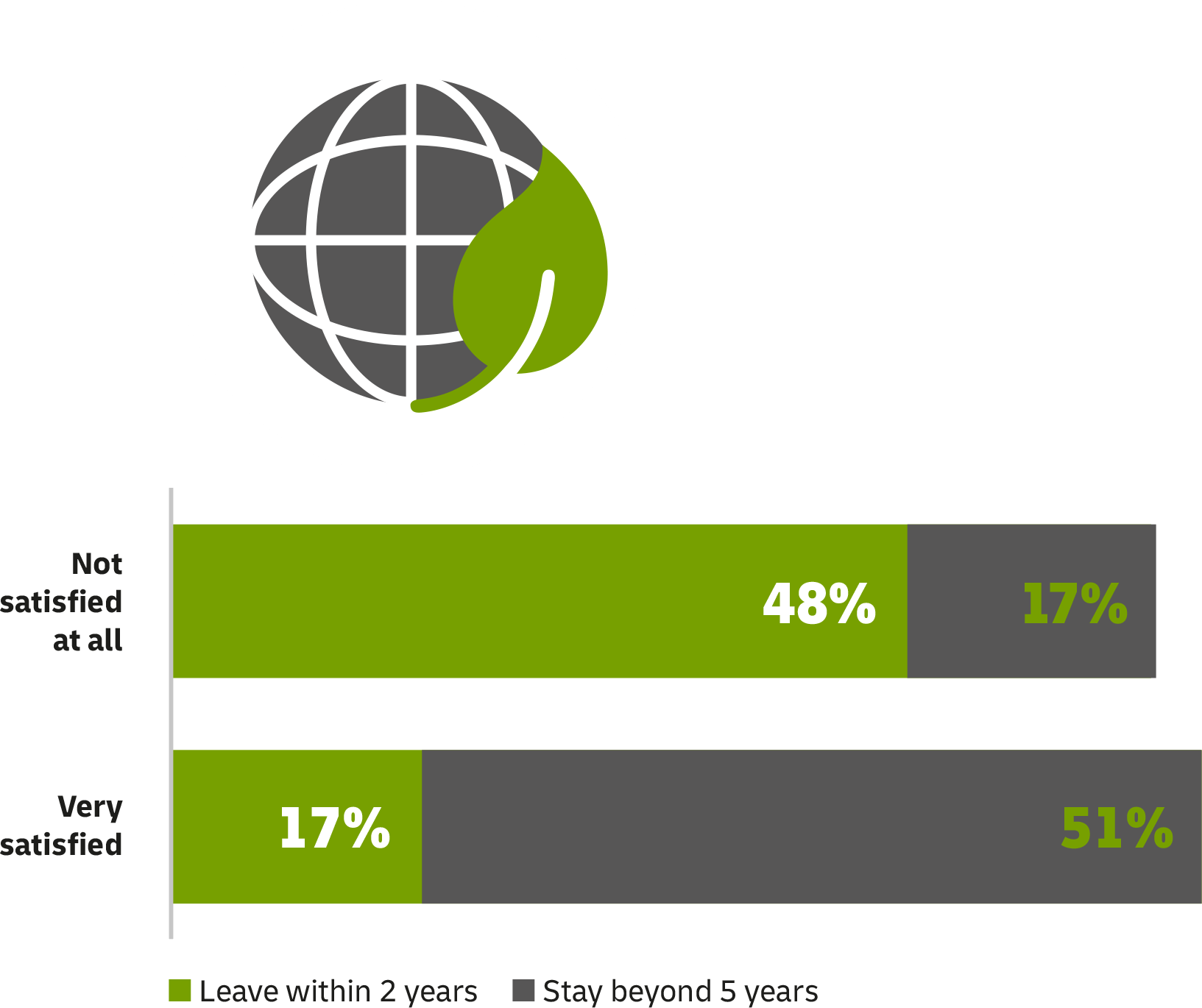 Environmental Stewardship Dhl Global