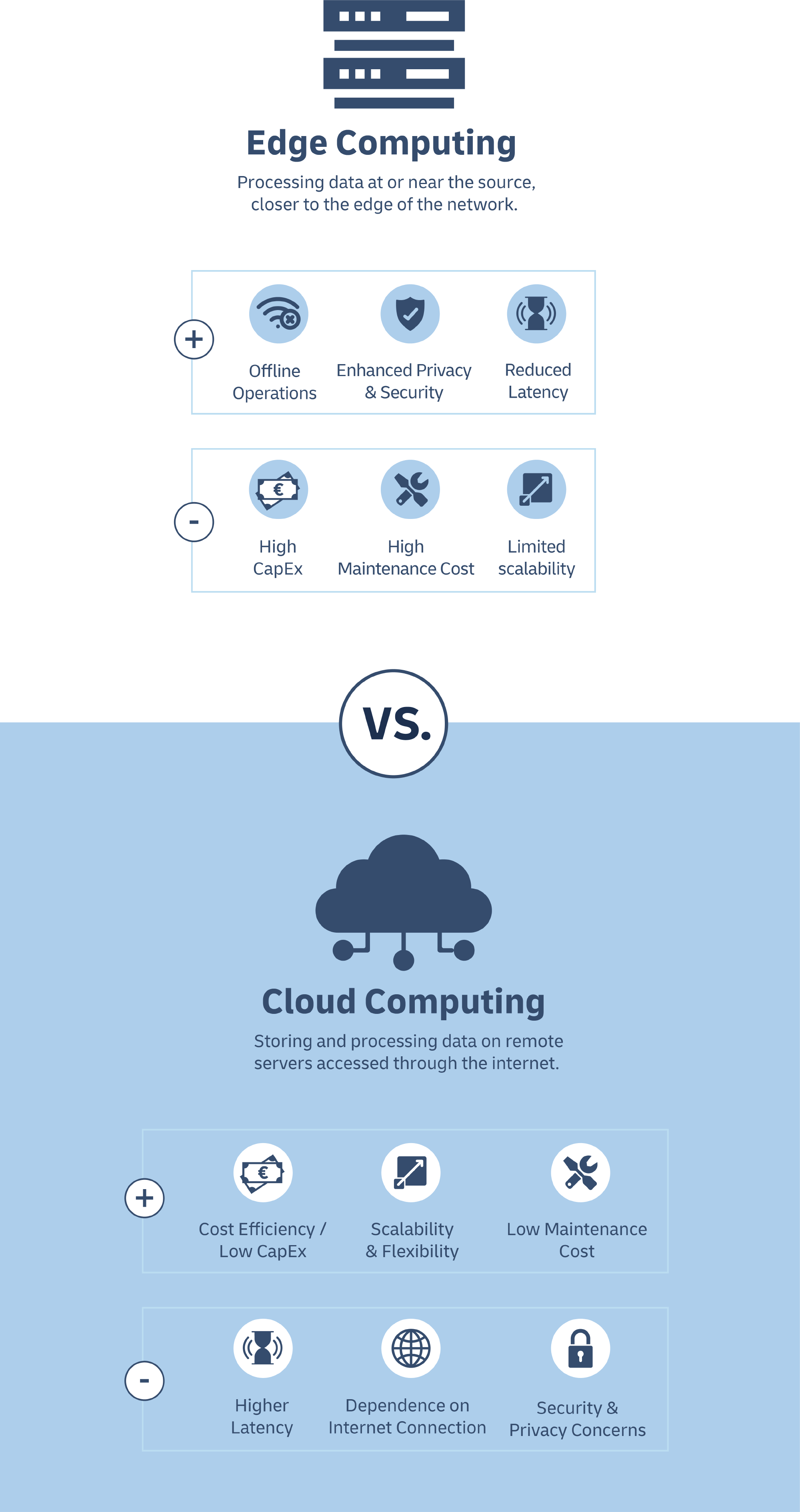 Edge Computing - DHL - Canada