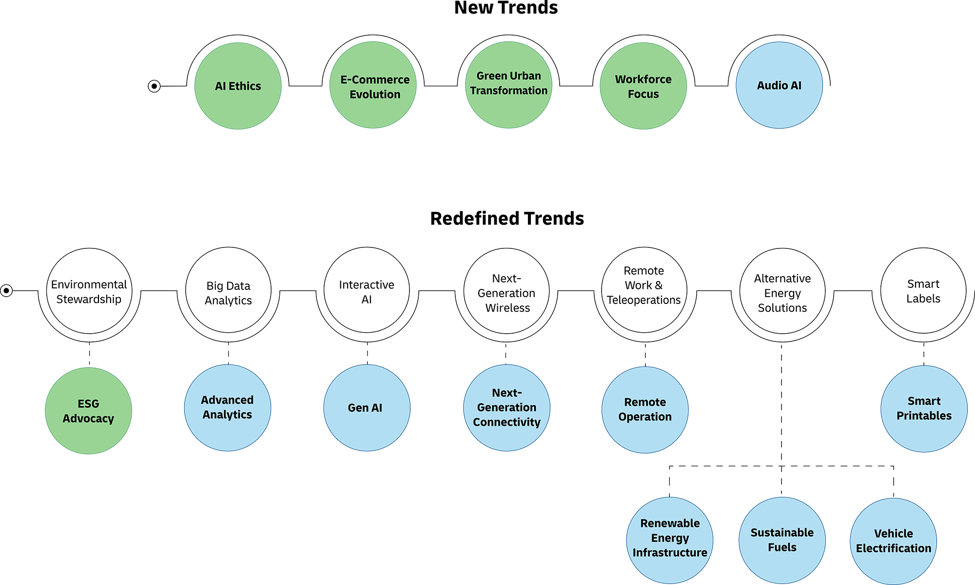 Overview of Changes