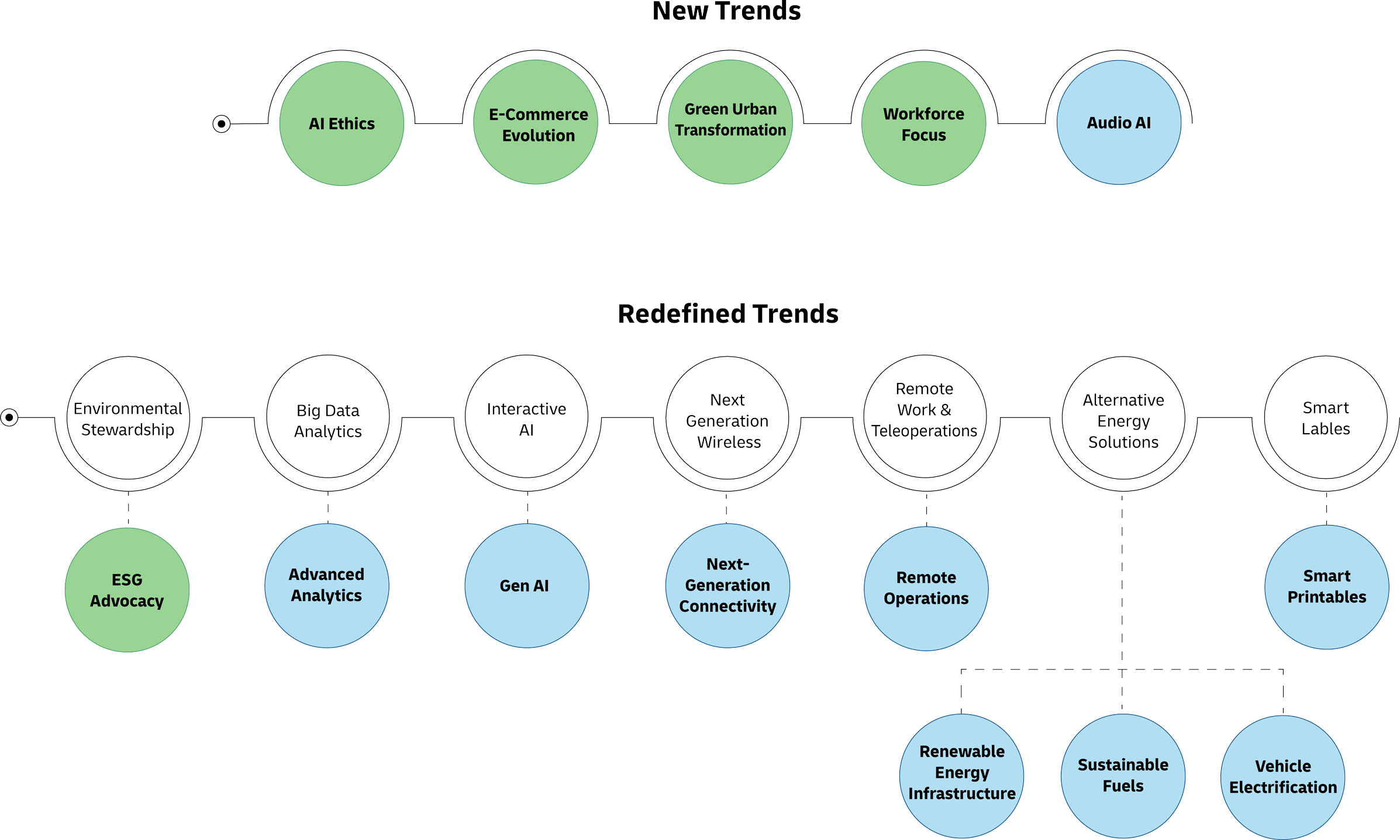 Overview of Changes