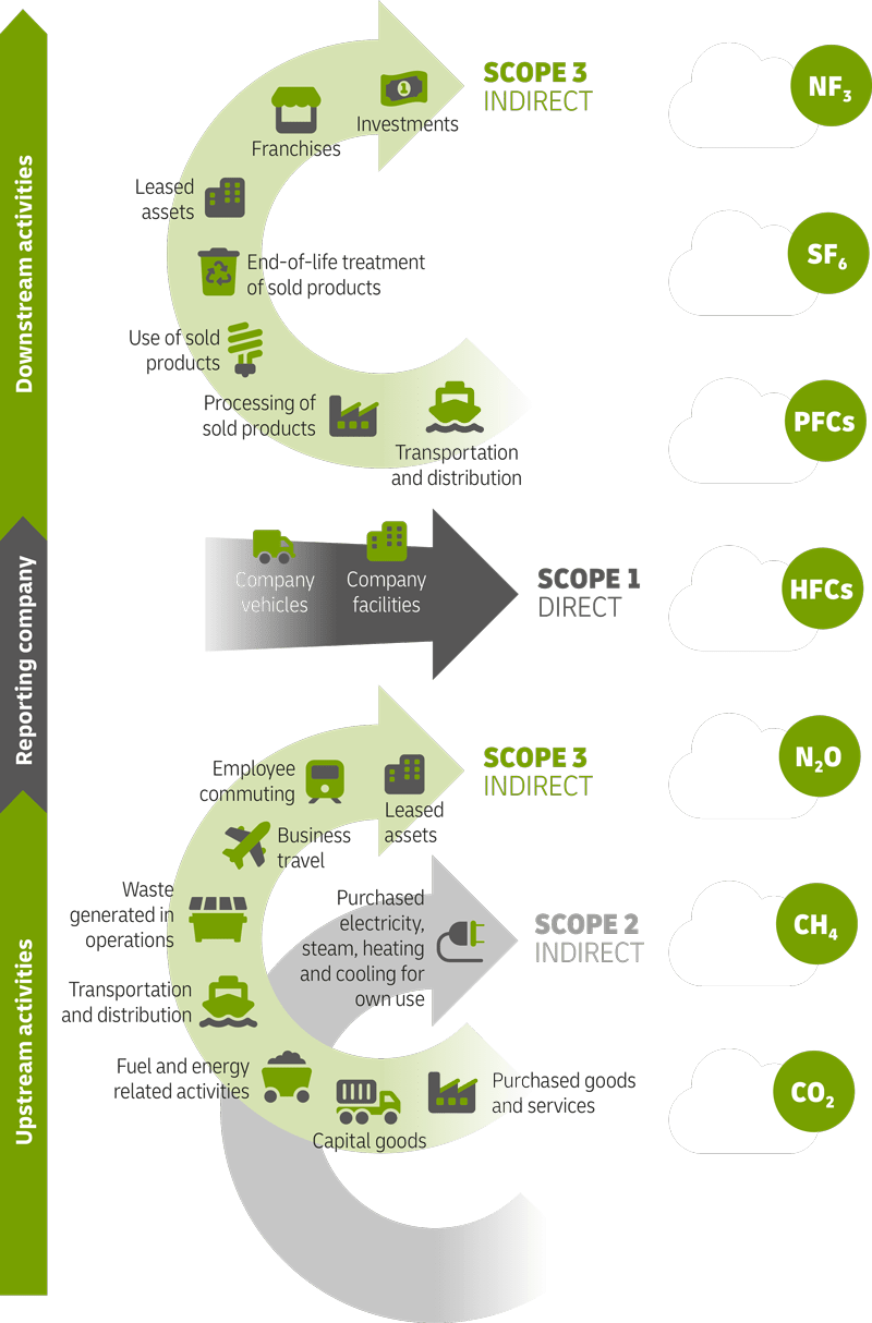 Decarbonization DHL United Kingdom